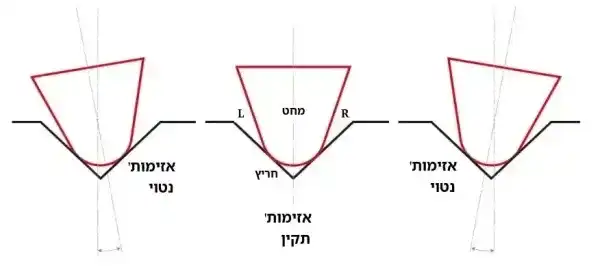 אזימות'